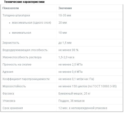 технические характеристики