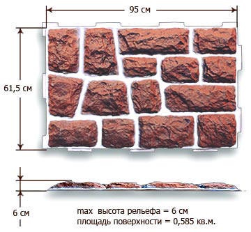 характеристики панелей