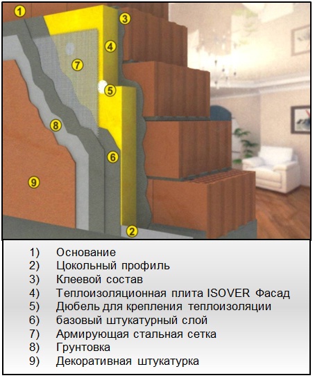штукатурный фасад