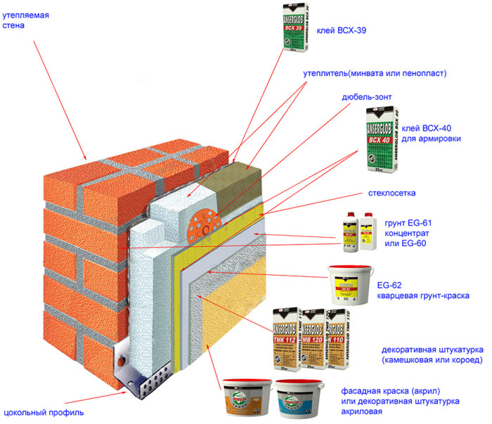 материалы для утепления мокрого фасада