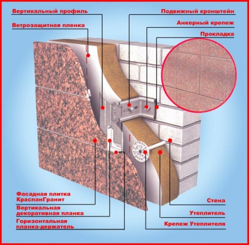 внутренности вентфасада