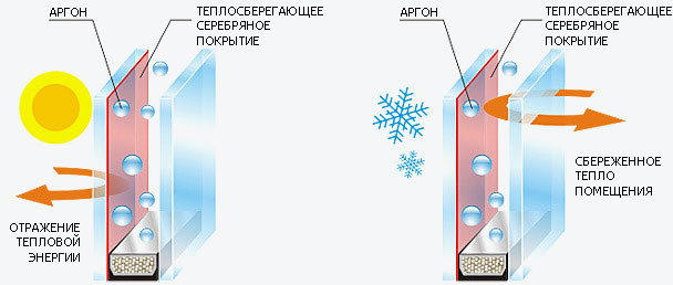 теплые окна