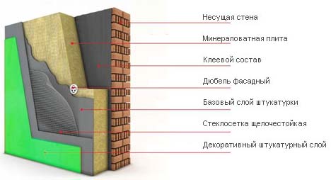 мокрое утепление