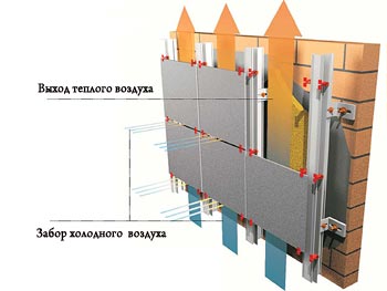 воздух в фасаде