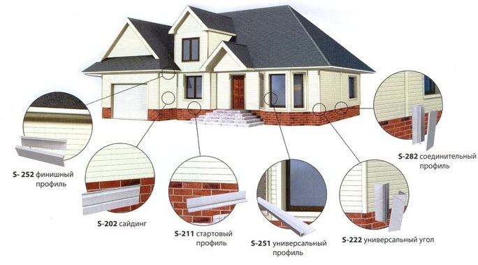 Доборные элементы