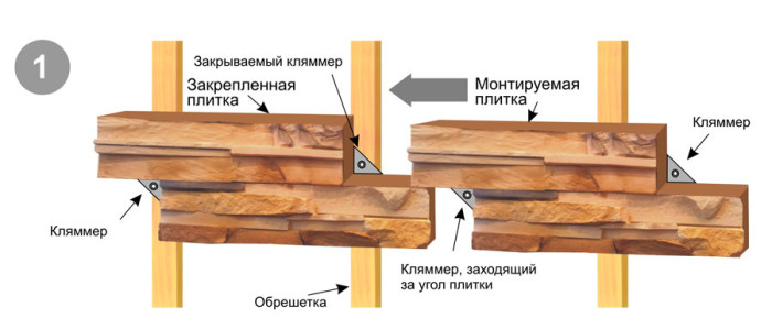 Устройство плитки
