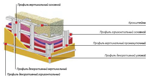 Схема устройства