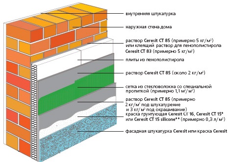 Схема утепления