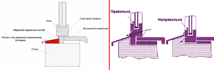 Схема монтажа