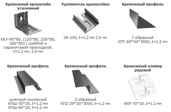 Крепежный материал