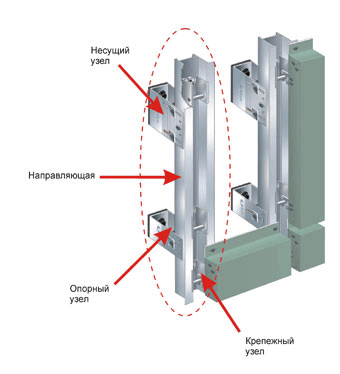 Крепежные элементы