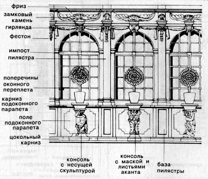Стиль барокко и окна