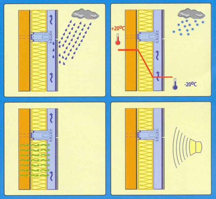 Влияние погоды