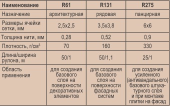 характеристики стеклосеток