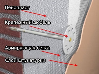 схема фасада