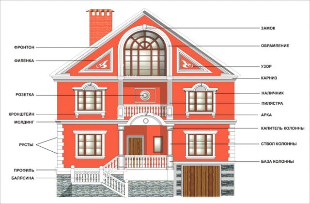 Декорирование