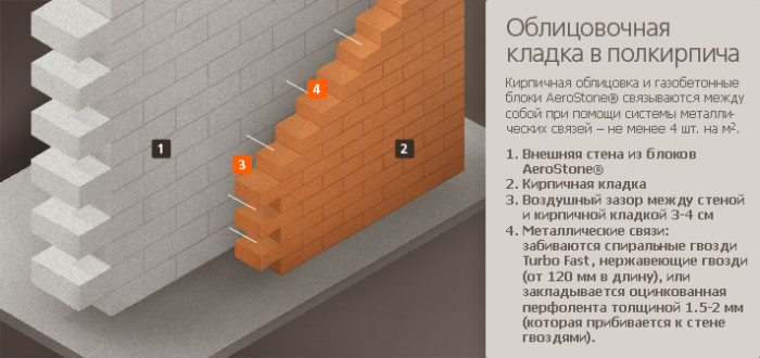 фасад облицованный кирпичом