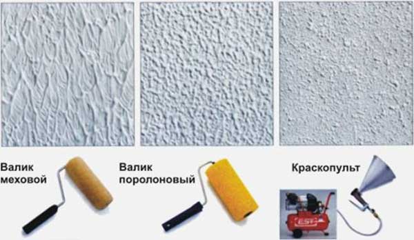 Способы нанесения