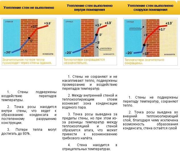 теплопотери