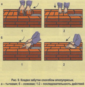 Кладка кирпича