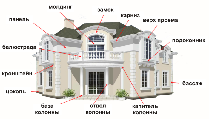 Декорирование