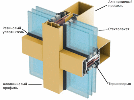 Устройство стоично-ригельной системы