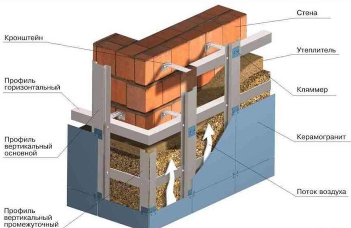 керамогранит