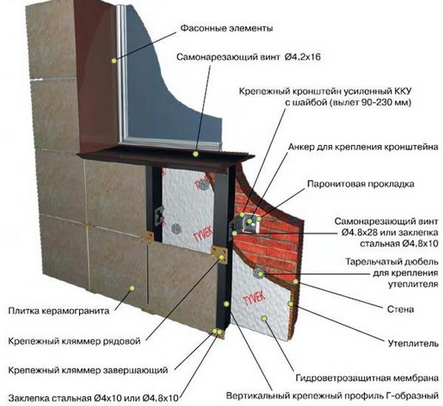 керамогранитный вентфасад