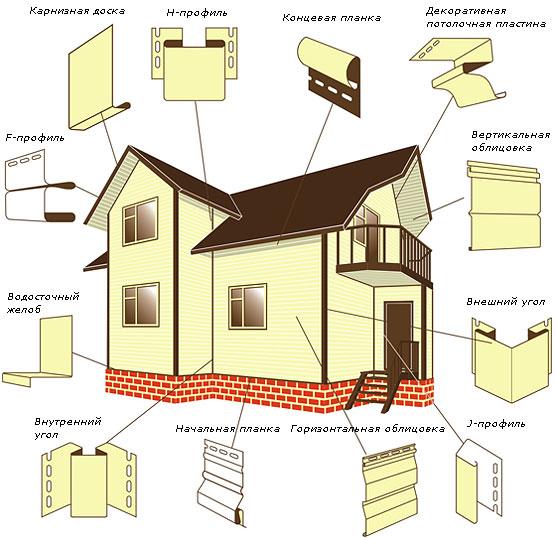 Схема монтажа сайдинга