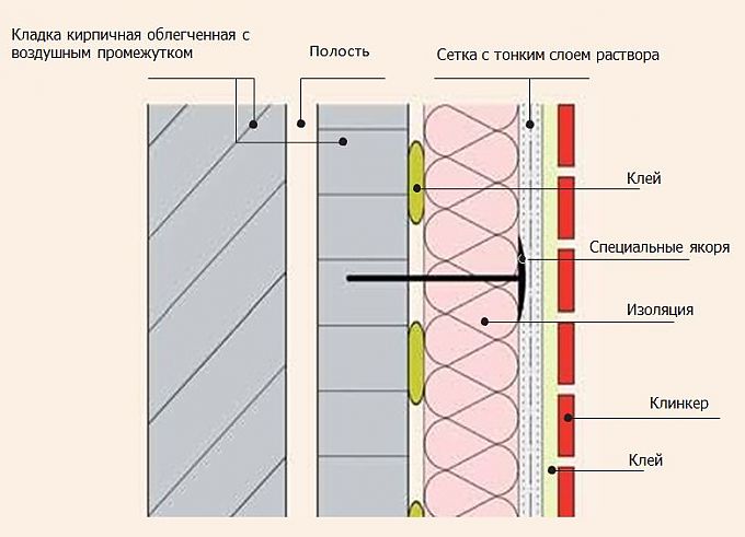 Пирог обустройства плитки