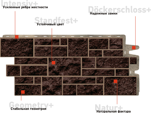 Фасадная панель 