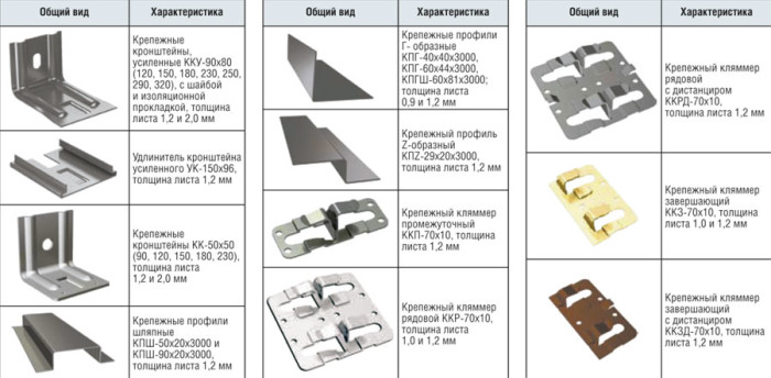 Крепежные элементы в своем многообразии