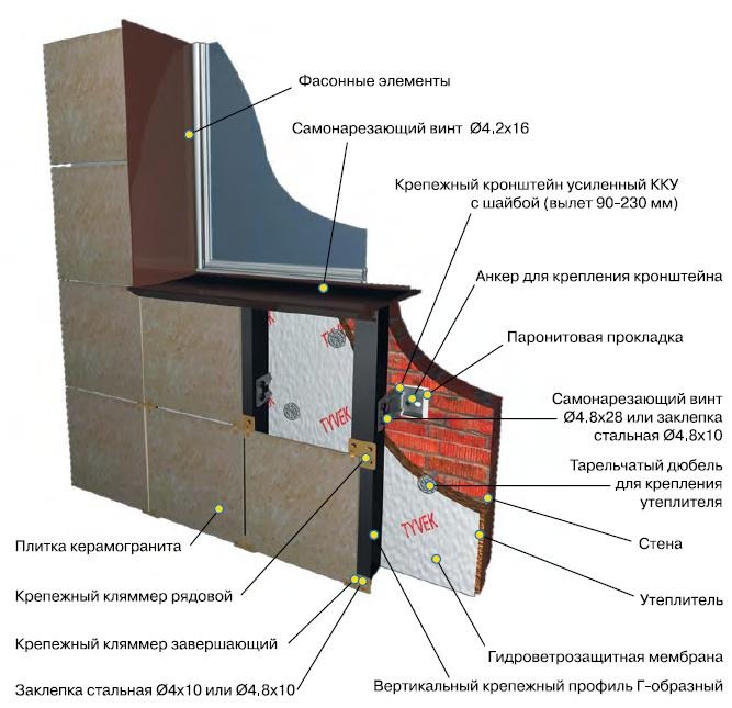 схема керамогранитного фасада