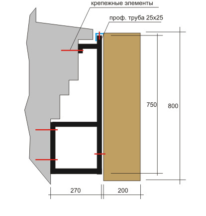 Крепление табличек
