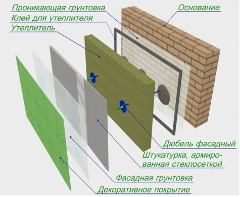 Отделка фасада