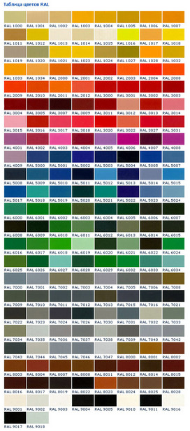 Колер RAL