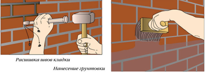 Подготовка стен