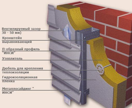 Монтаж сайдинга