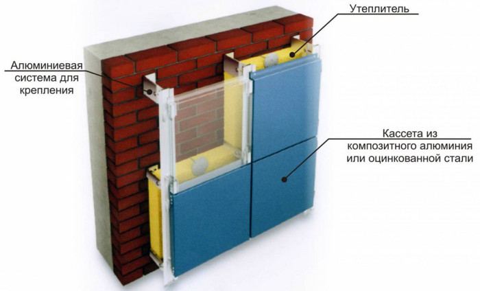 Технология монтажа