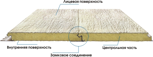 Соединение панелей