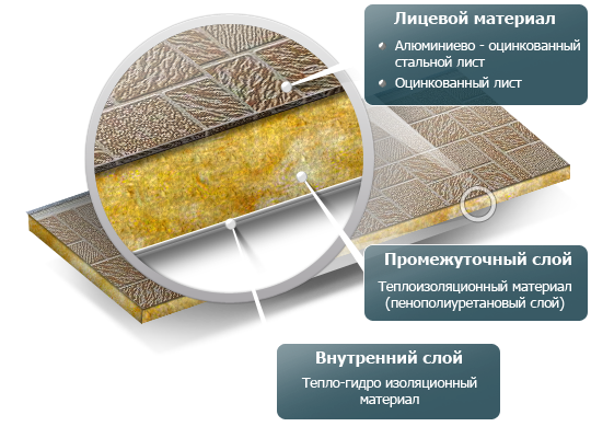 Параметры панелей