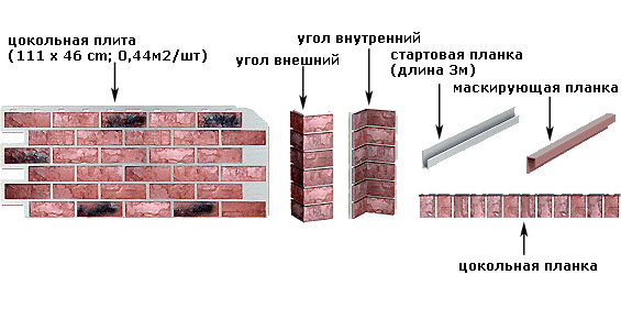 Части системы
