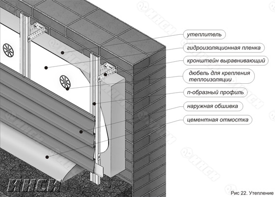 Панели инси