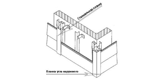 Схема монтажа уголка