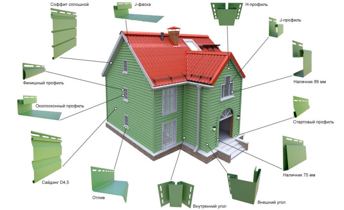 Установка панелей