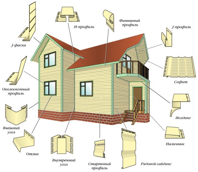 Элементы сайдинга