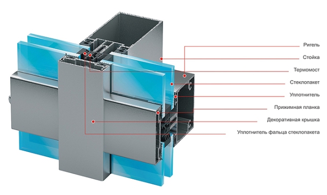 Уникальные фасады, создающие новый облик архитектуры